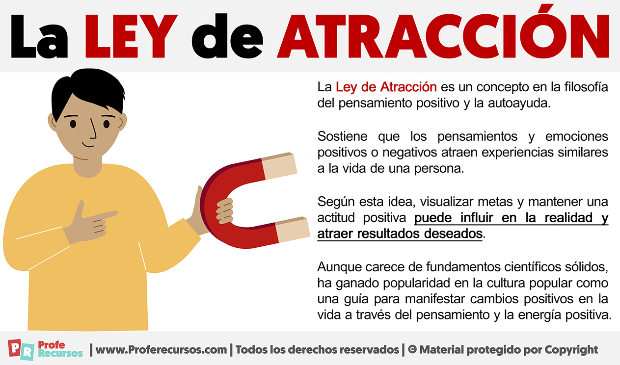 La ley de atraccion