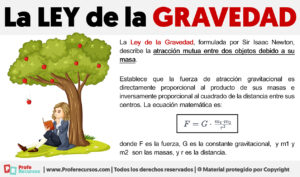 La ley de la gravedad
