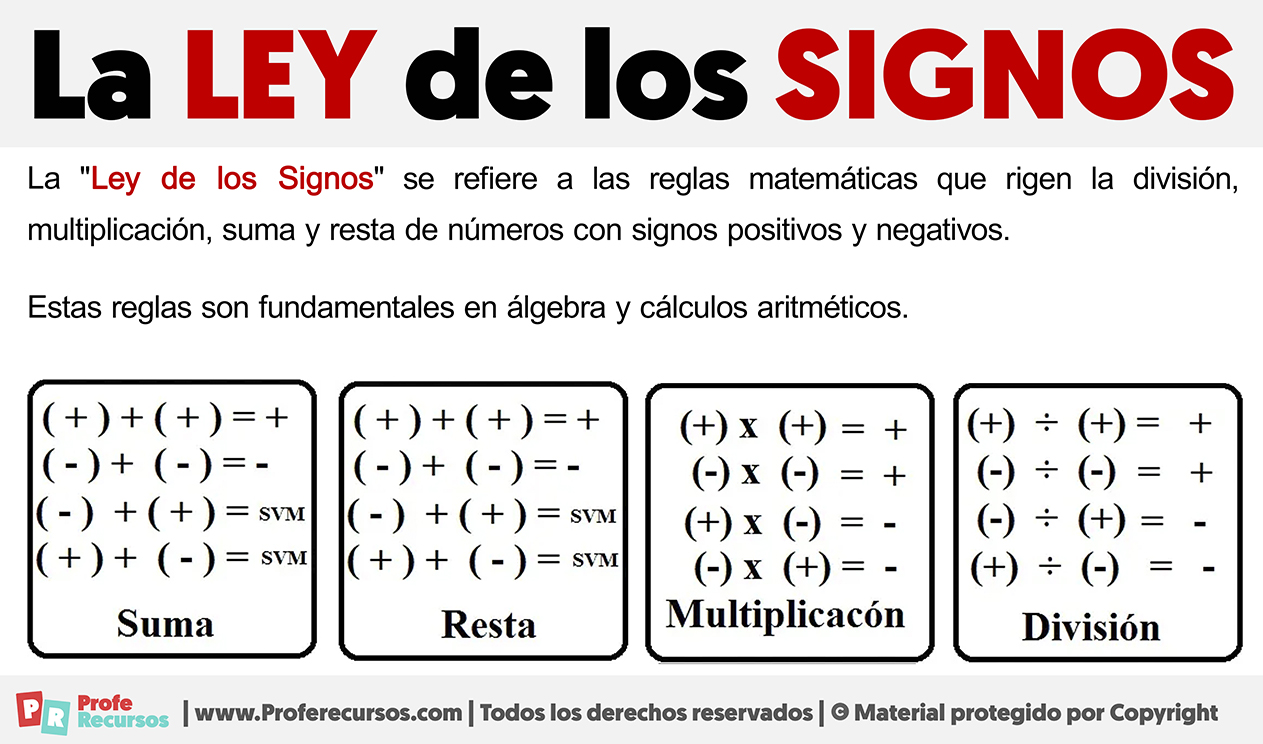 La ley de los signos