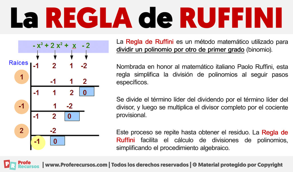 Qu es la regla de ruffini