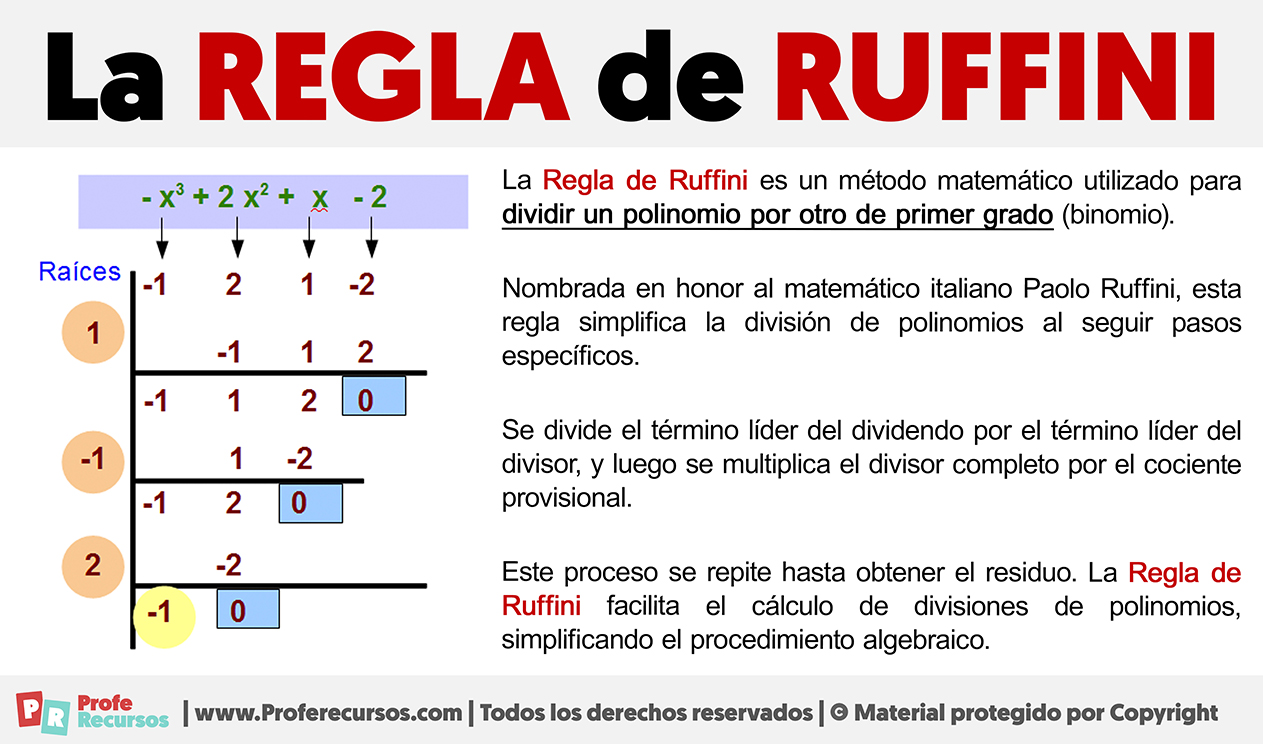 La regla de ruffini