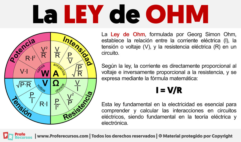 Sexo En El Automóvil: ¿Qué Dice La Ley En España? - p8s4for