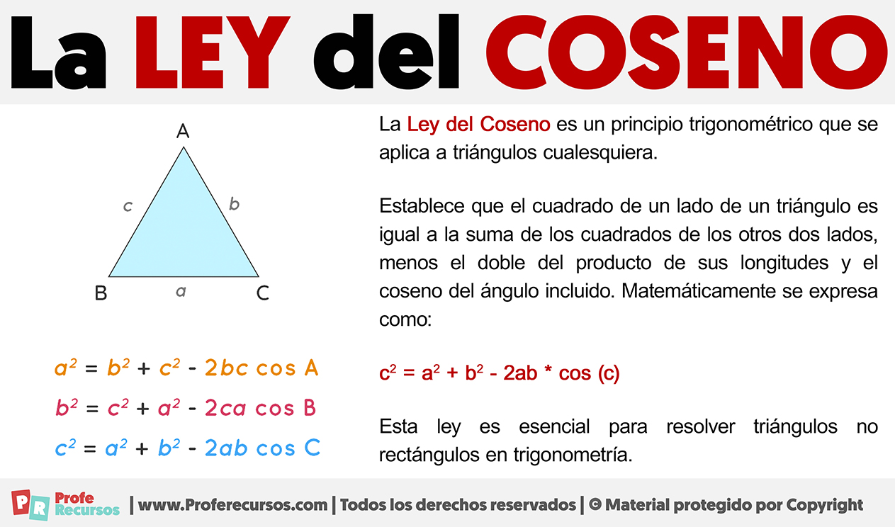 La ley del coseno