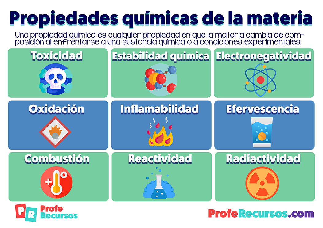 La materia y sus propiedades para niños