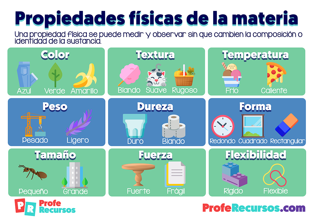 La materia y sus propiedades