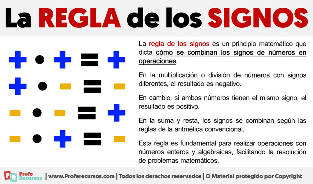 La regla de los signos