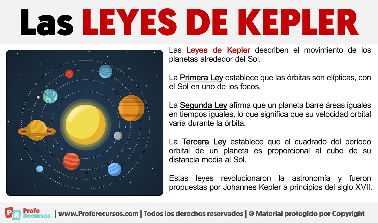 Las leyes de kepler