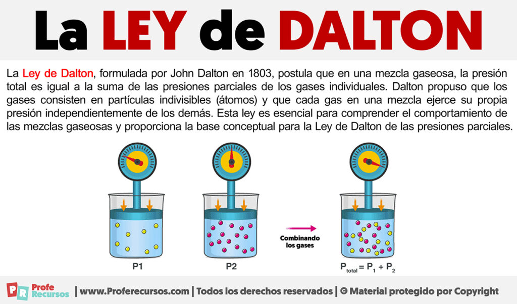 Ejemplos Faciles De La Ley De Dalton