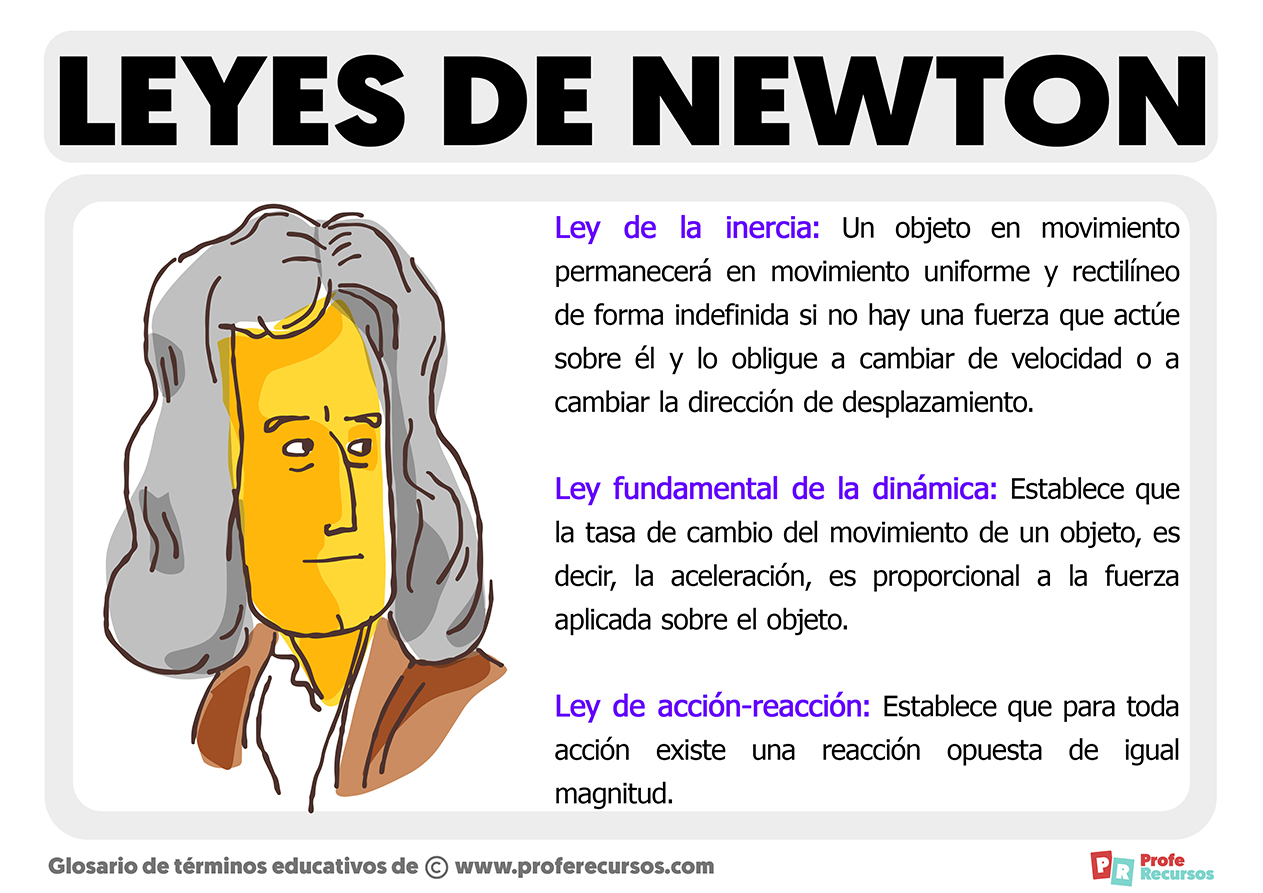 Las Leyes de Newton | 3 Leyes del Movimiento y Ejemplos