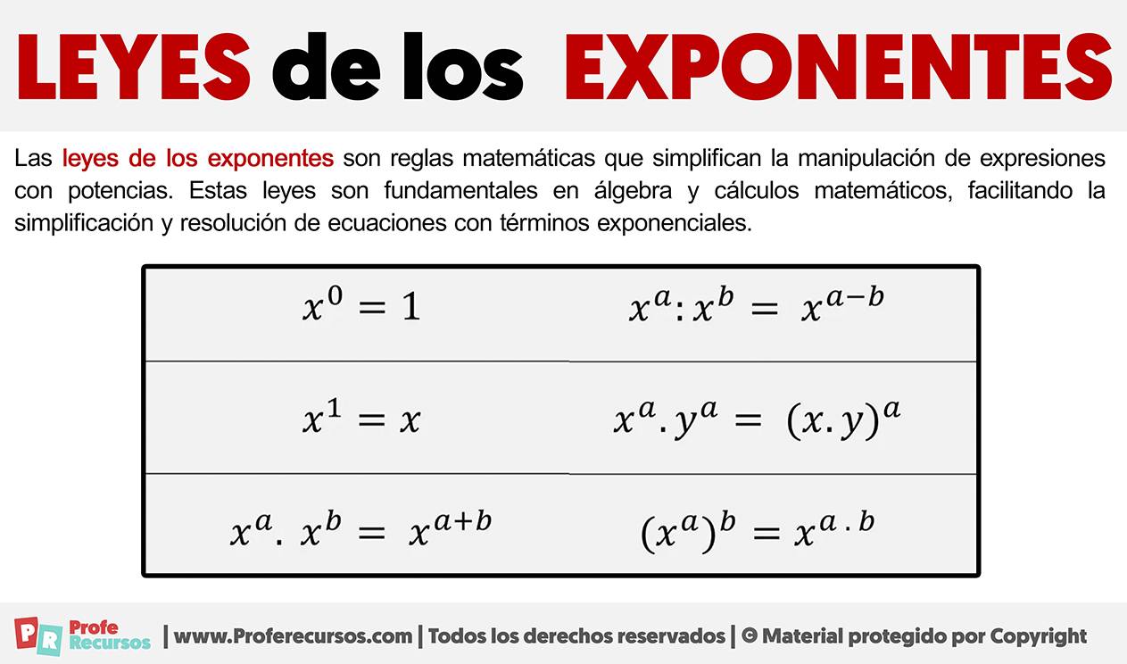 Leyes de los exponentes