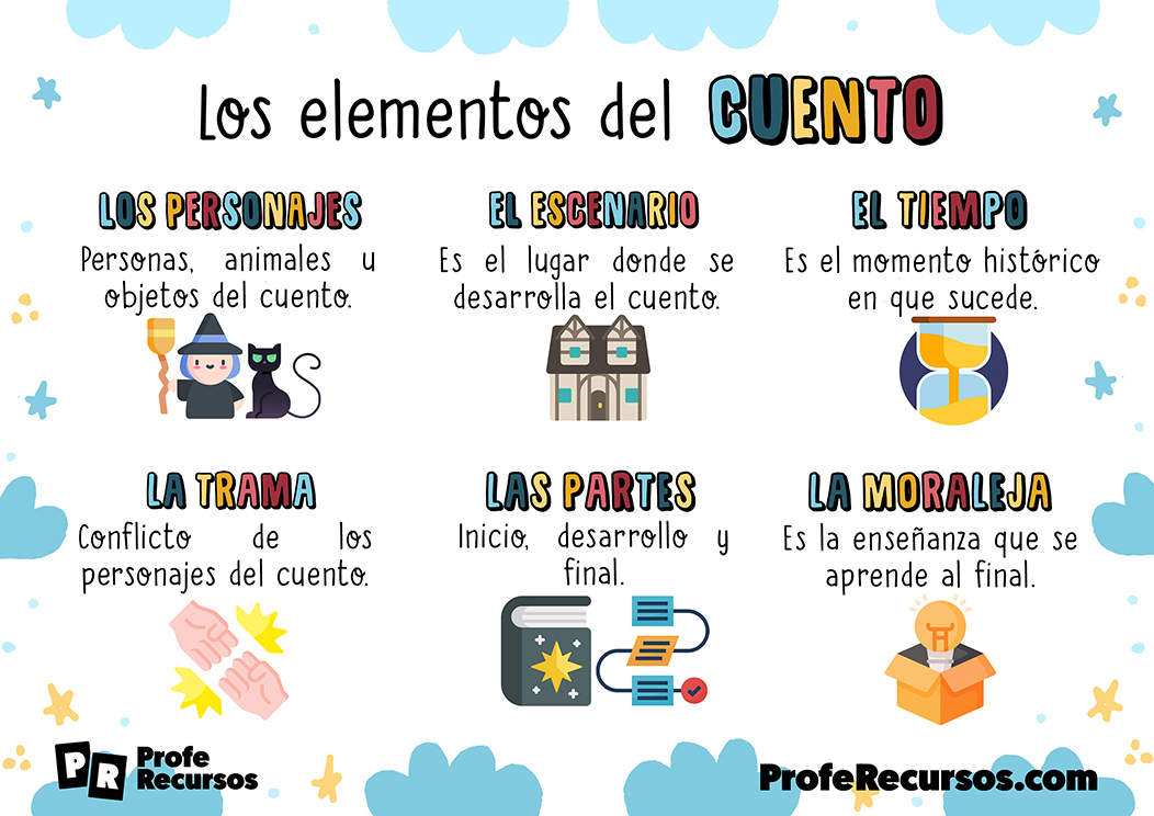 Los elementos del cuento para niños