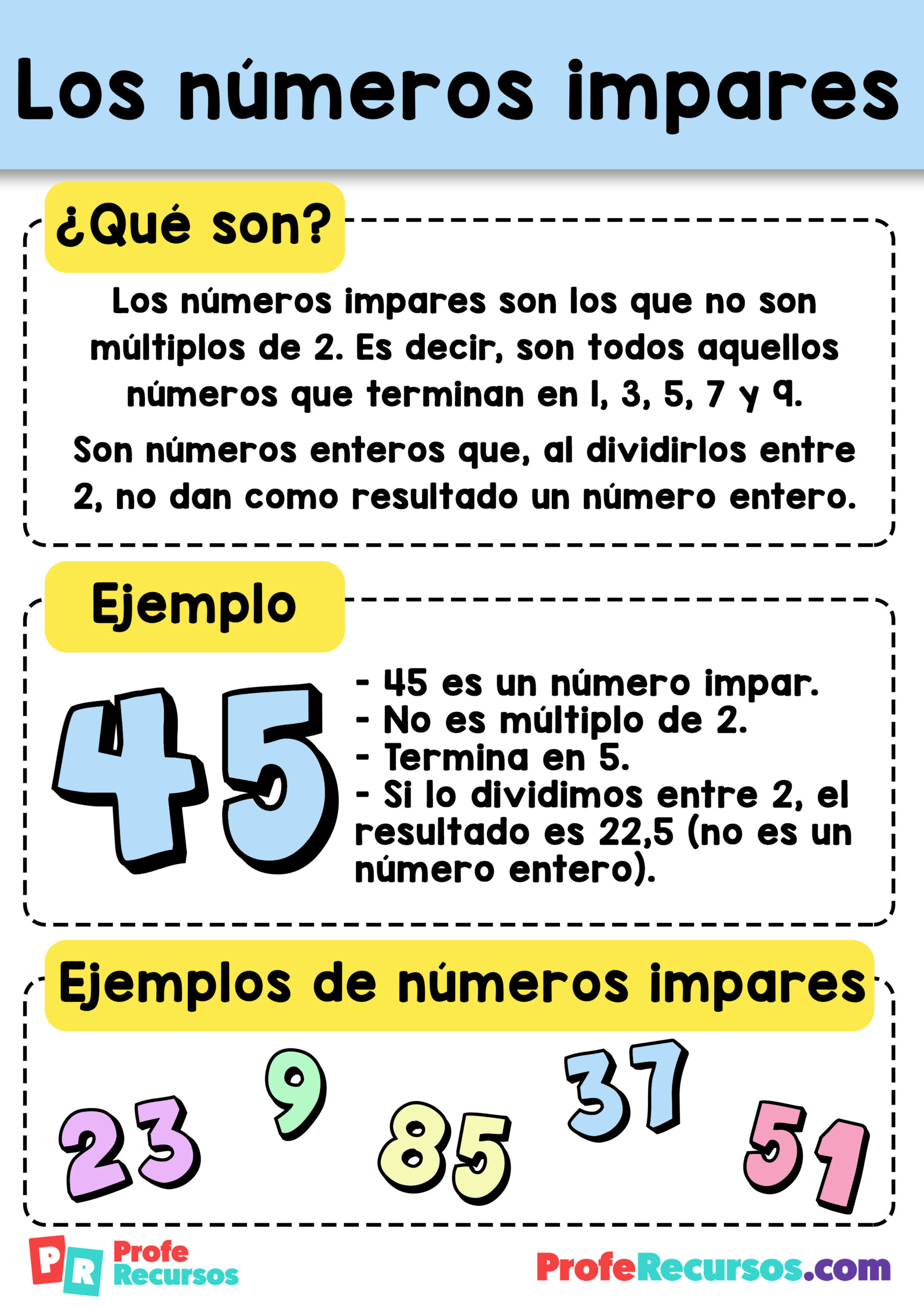 Los numeros impares