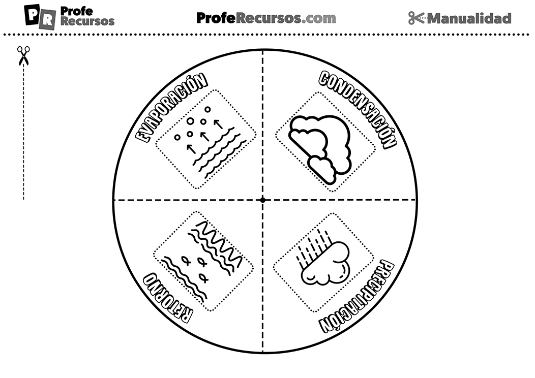 Manualidad del ciclo del agua