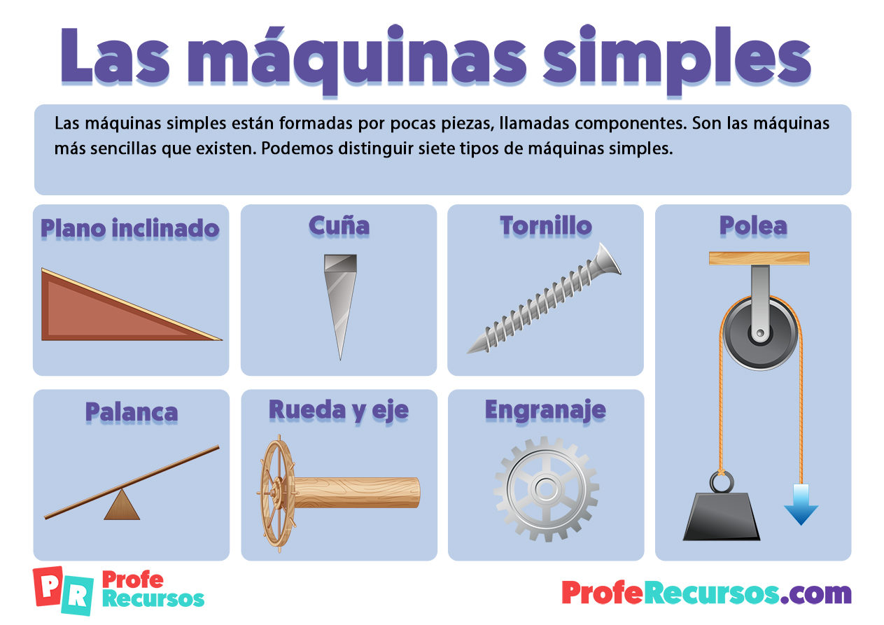 Qué son las Máquinas Simples