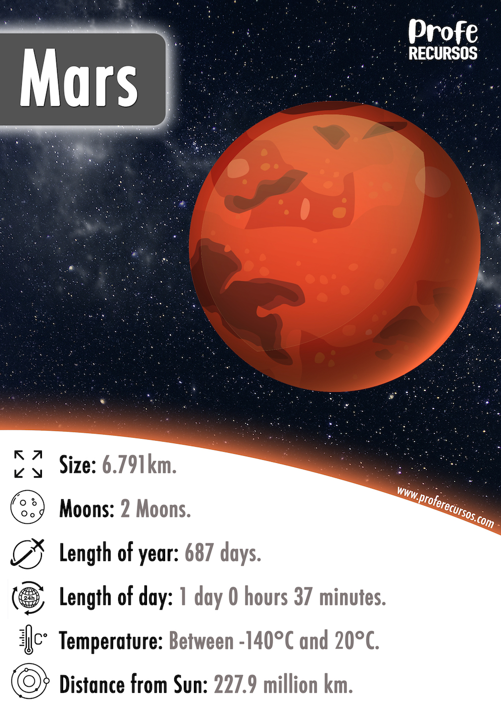 Mars Planet Info Flashcard