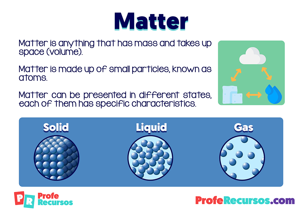 Matter definition for children