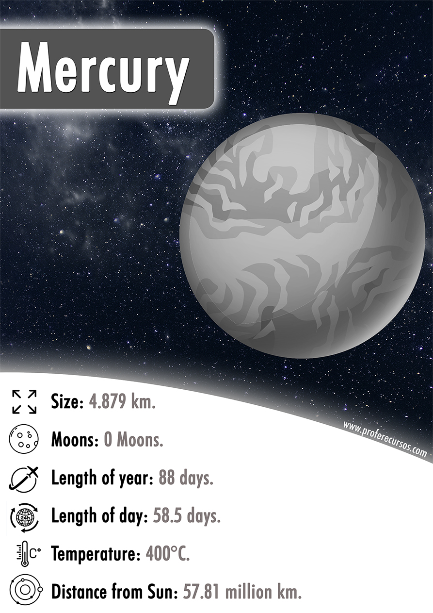 Mercury planet info flashcard