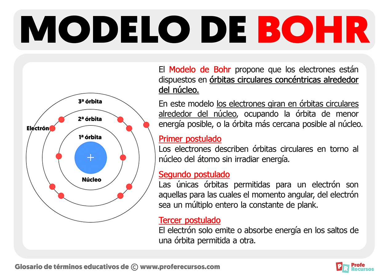 modelo atómico de bohr