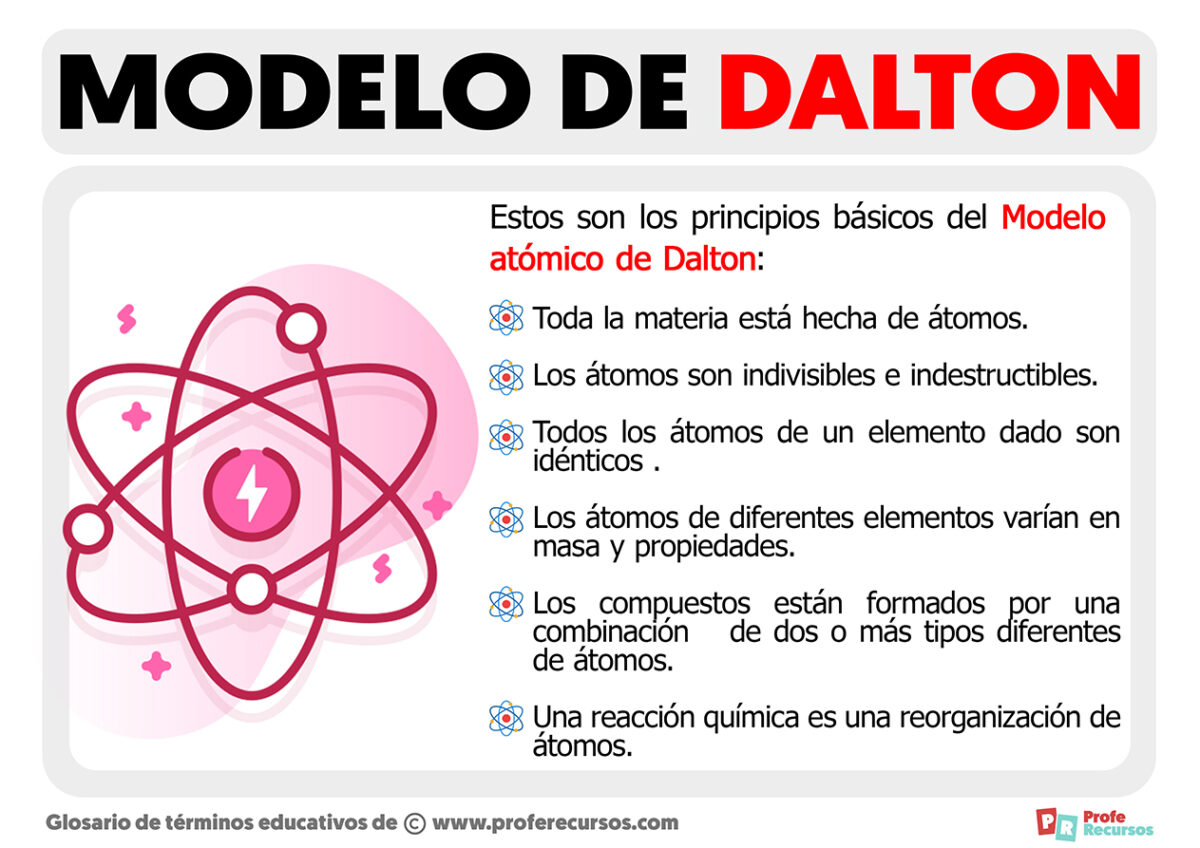 Características Do Modelo Atômico De Dalton - ICTEDU