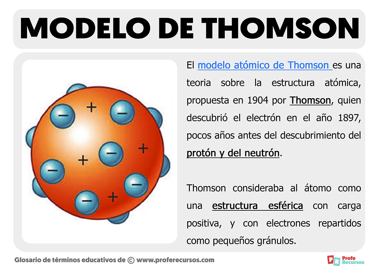 Modelo atomico de thomson