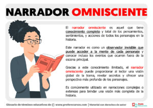 Narrador Onisciente : Omnisciente narrador: definición y concepto ...