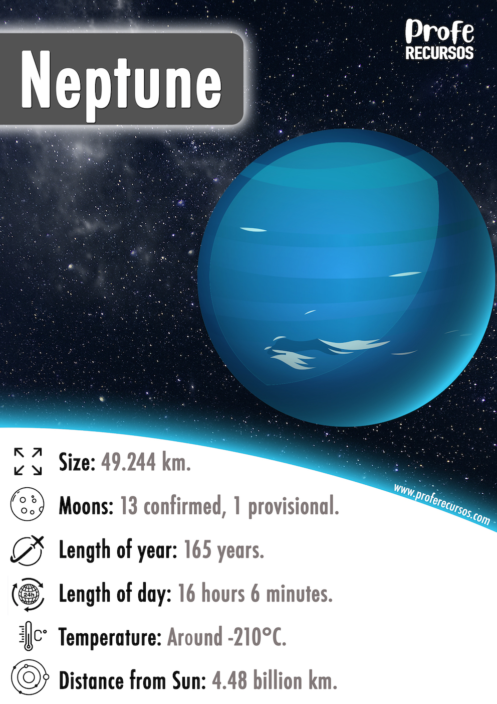 Neptune Planet Info Flashcard
