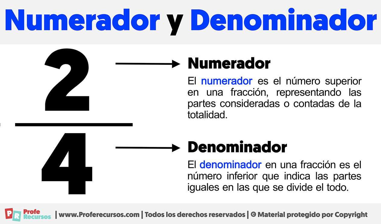 Numerador y denominador de una fraccion