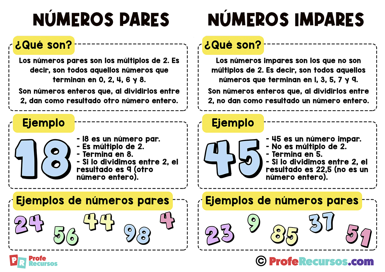 ¿Qué números no son pares e impares