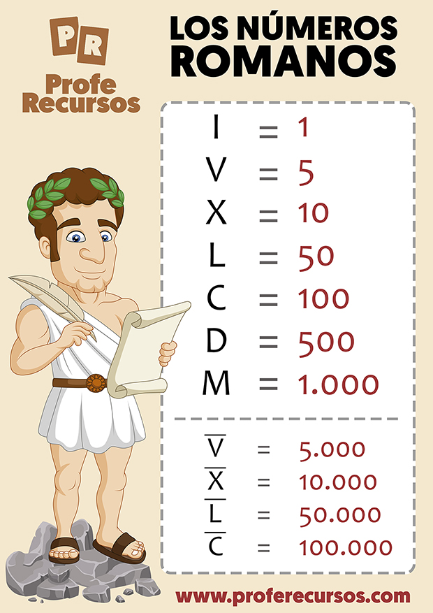 Numeros Romanos Para Niños