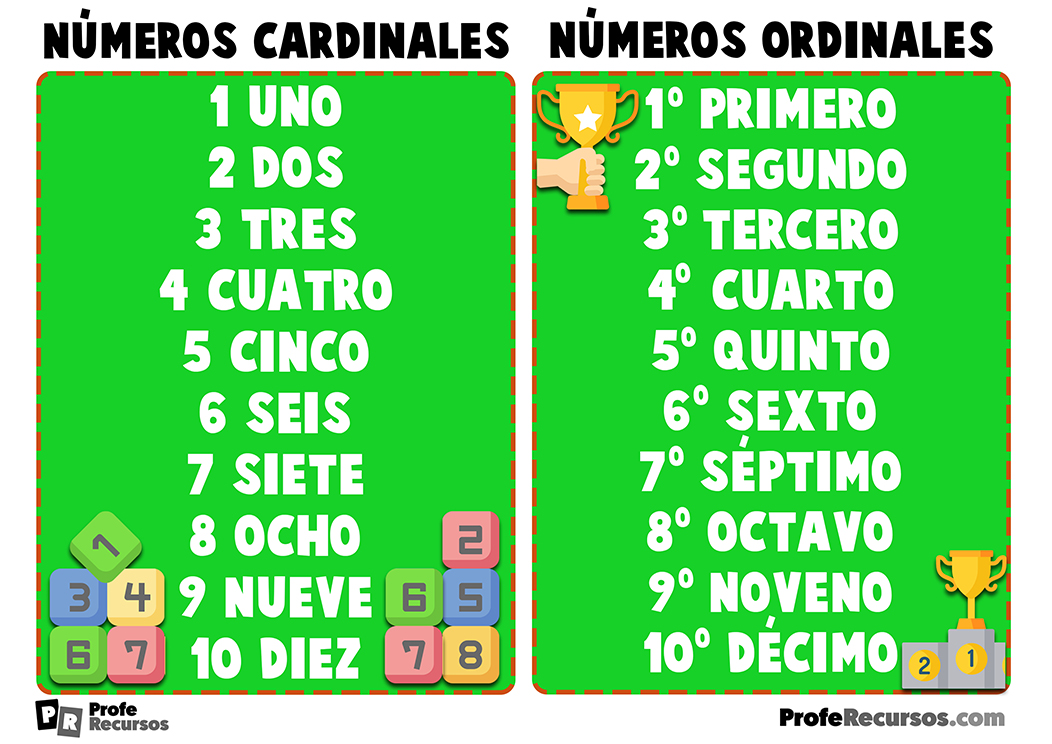 Numeros cardinales y ordinales