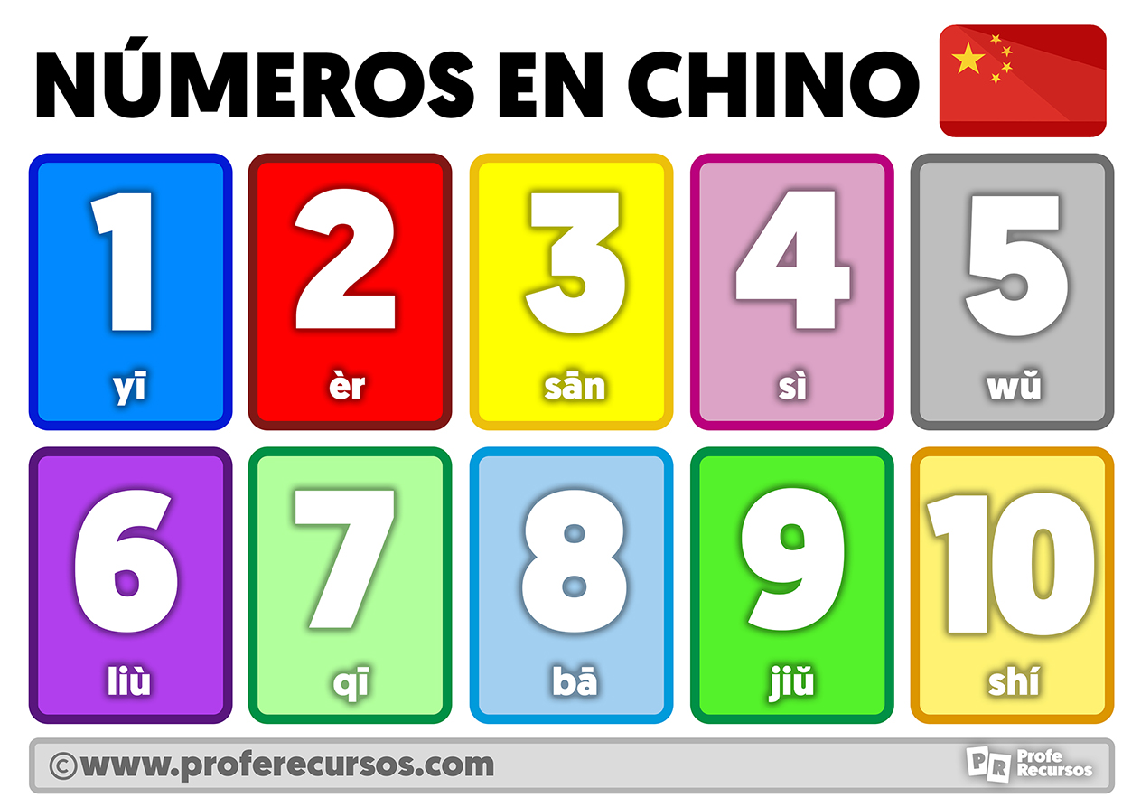 Numeros en chino 1 al 10