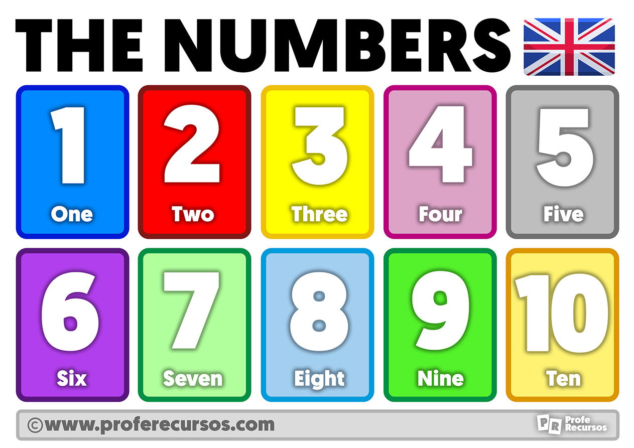 Numeros Del 1 Al 10 Numbers From 1 To 10 In English Ingles English Images