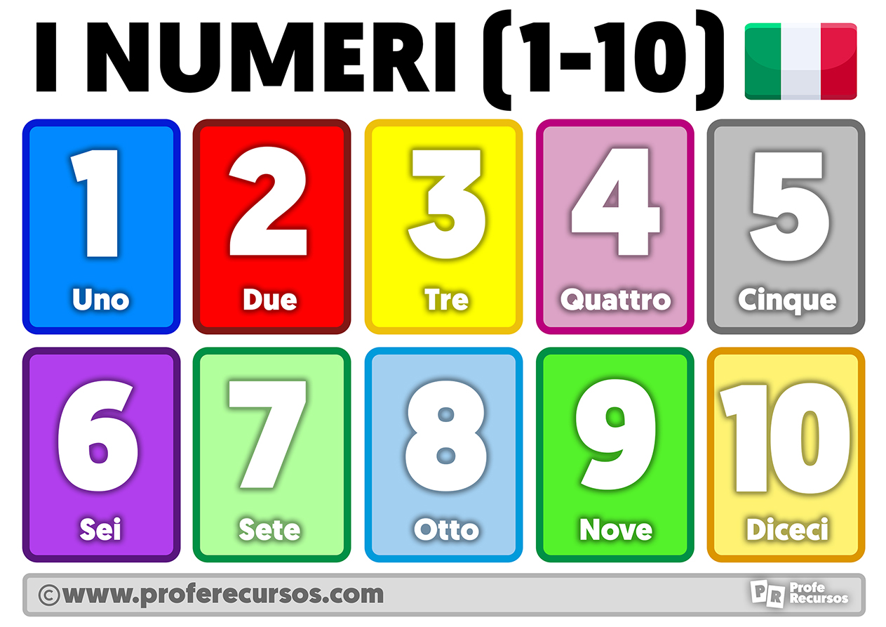 Numeros en italiano 1 al 10