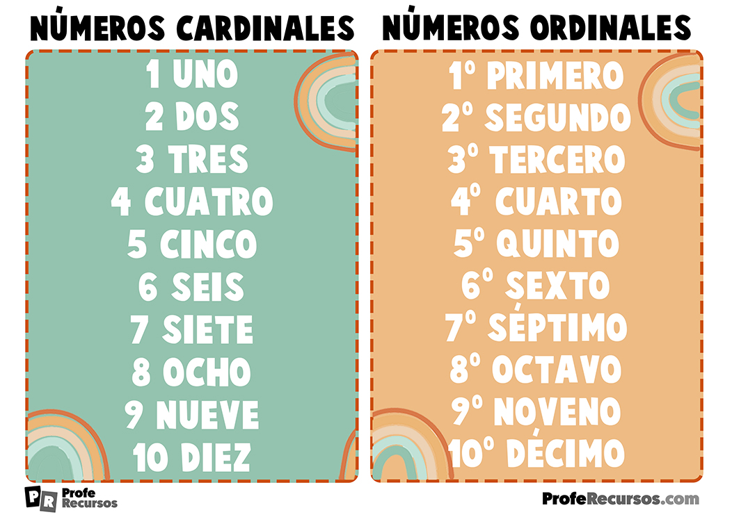 Números Ordinales Números Cardinales Recursos De Matemáticas