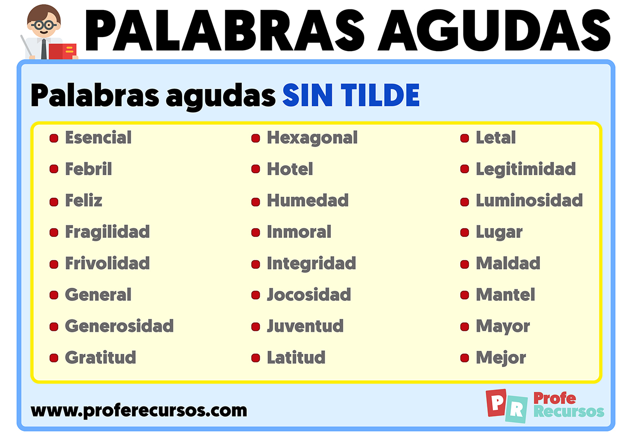 Palabras agudas que no llevan tilde