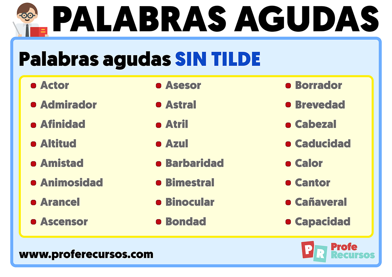 Palabras agudas sin tilde