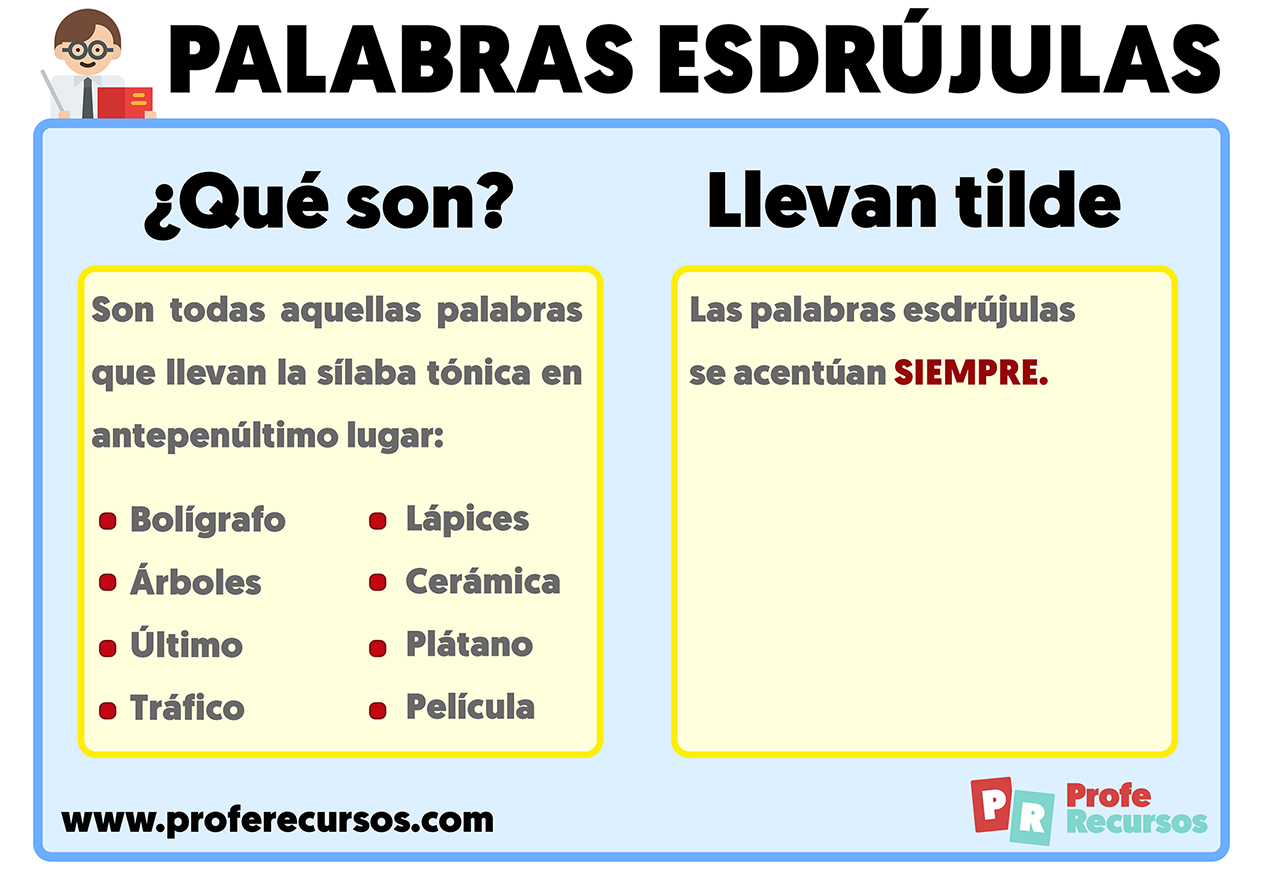 Palabras esdrujulas reglas de acentuacion