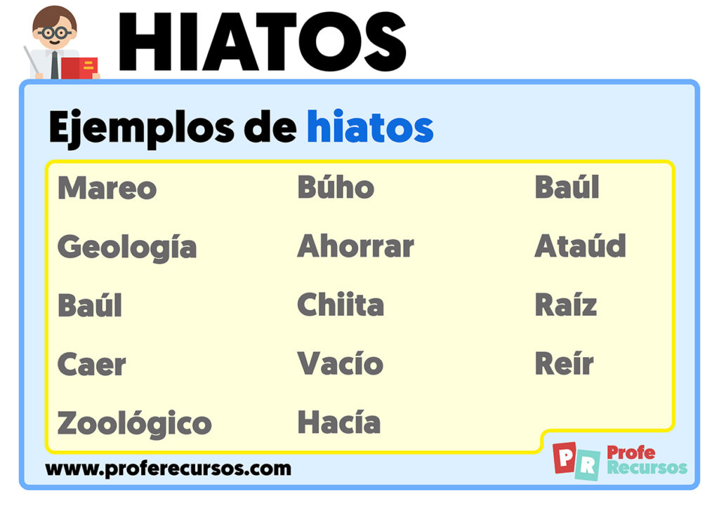 Qué es diptongo o hiato