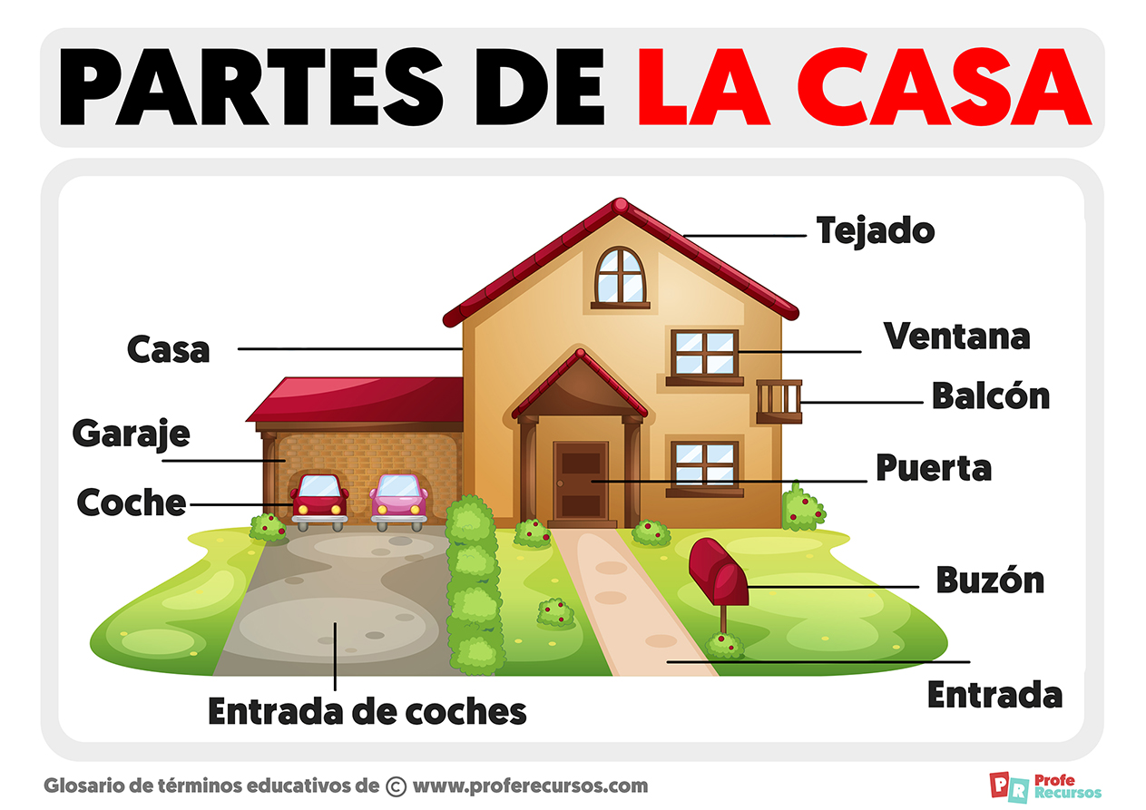 Dibujos De Las Partes De Una Casa Partes De La Casa Partes De La