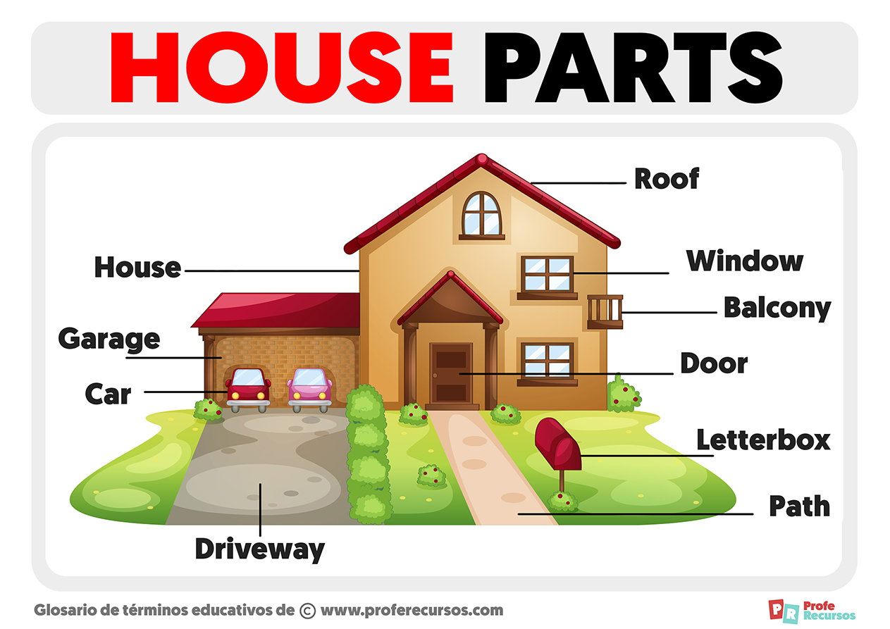 Partes de la casa en ingles