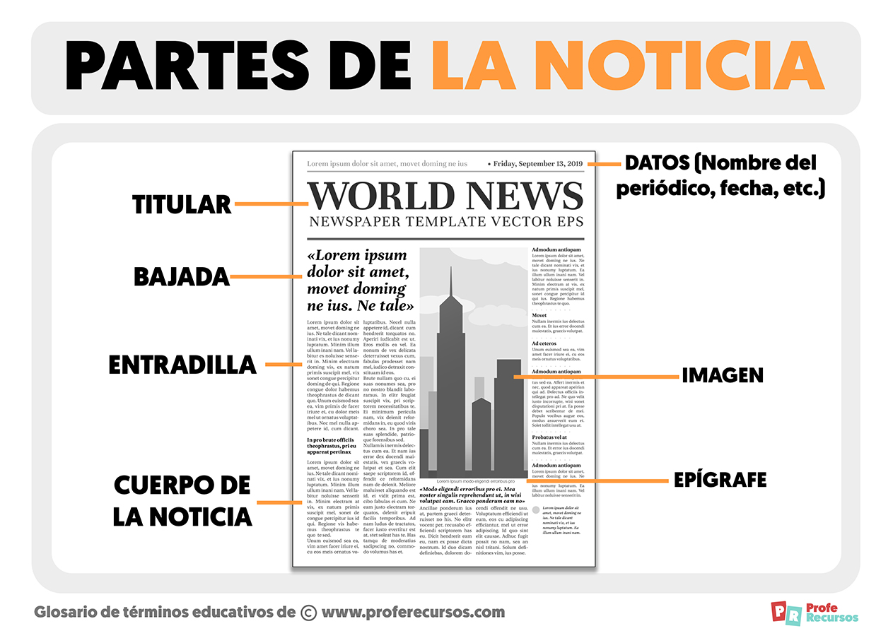 Partes de la noticia