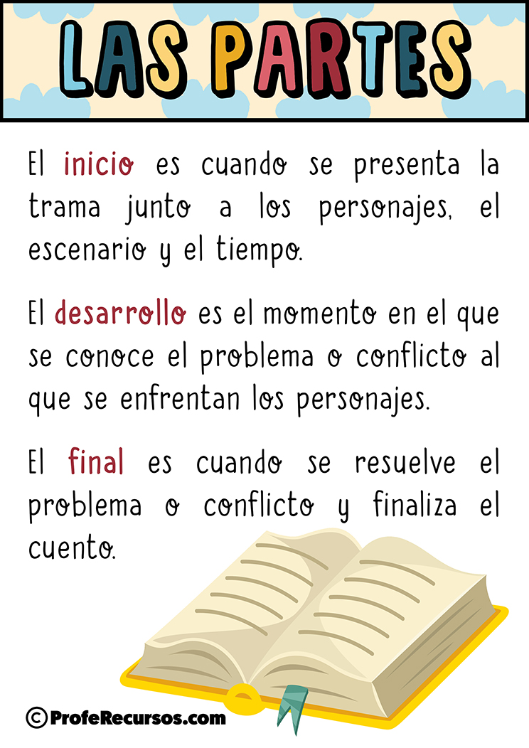 Partes de un cuento