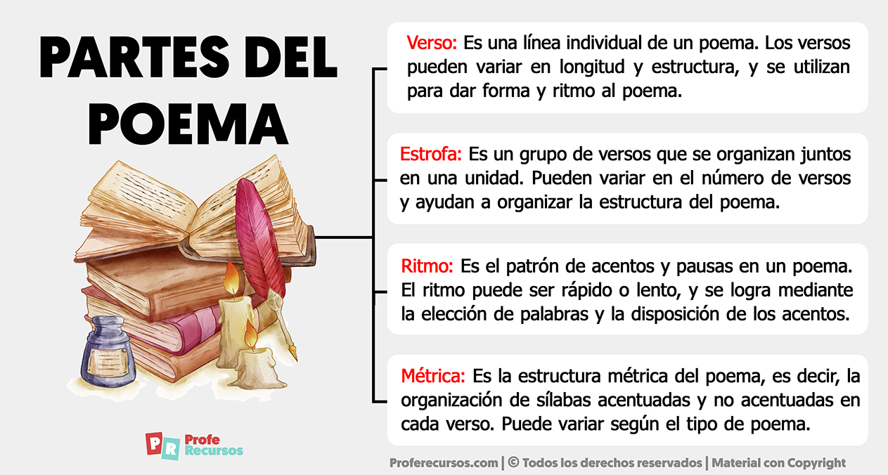 Partes del poema