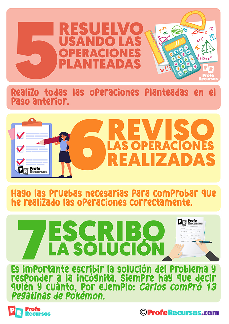 Pasos para resolver problemas matematicos