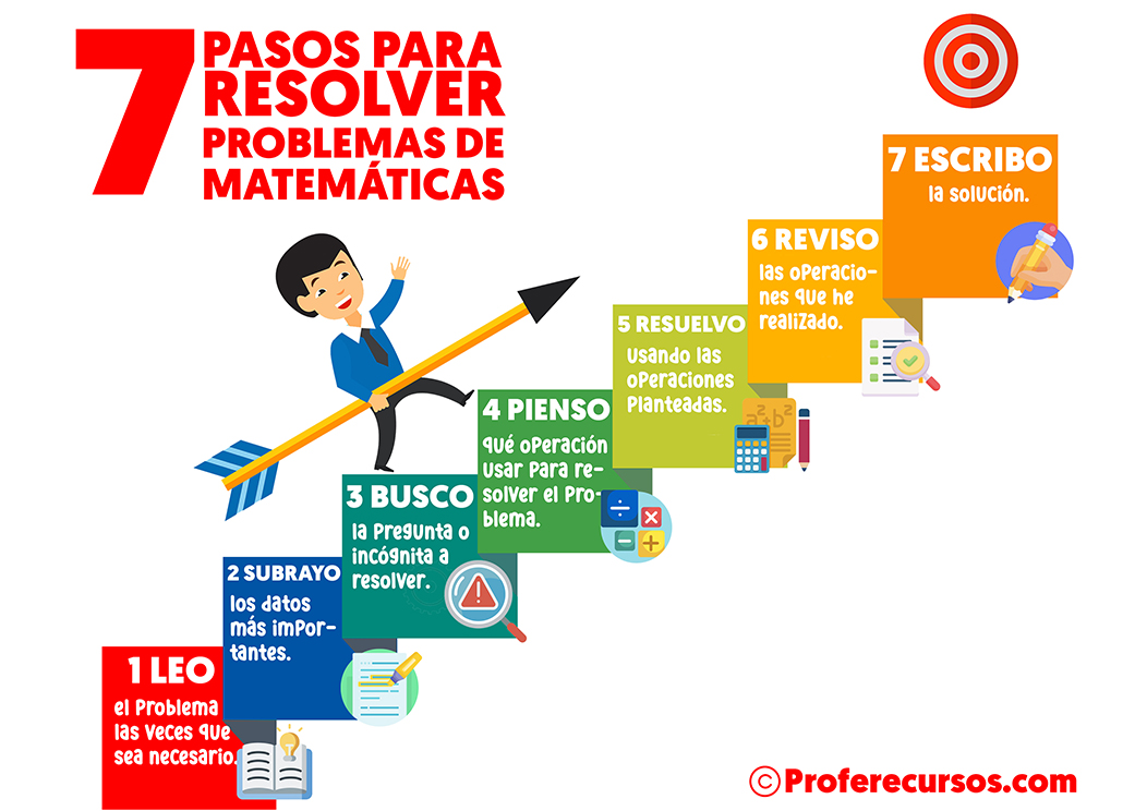 Pasos para resolver problemas