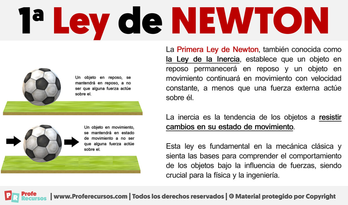 Primera Ley de Newton | Ejemplos 1ª Ley de Newton