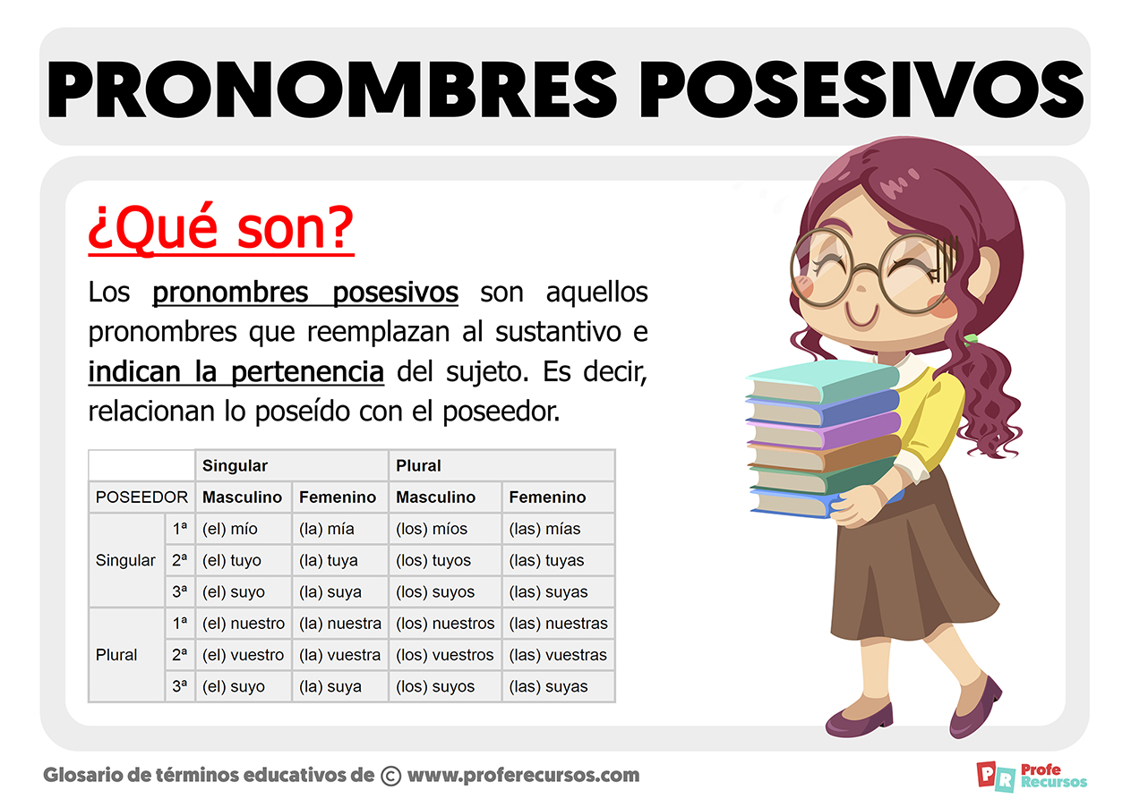 Pronombres posesivos