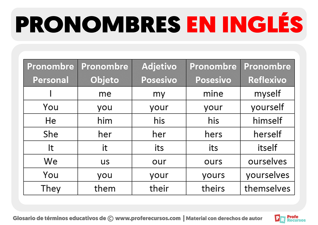 Pronombres en ingles