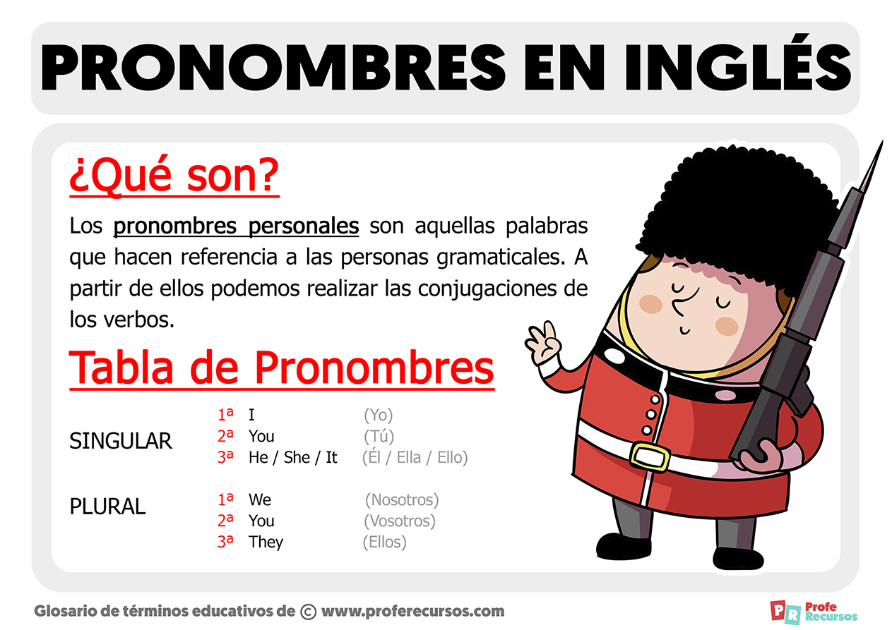 Pronombres en Inglés