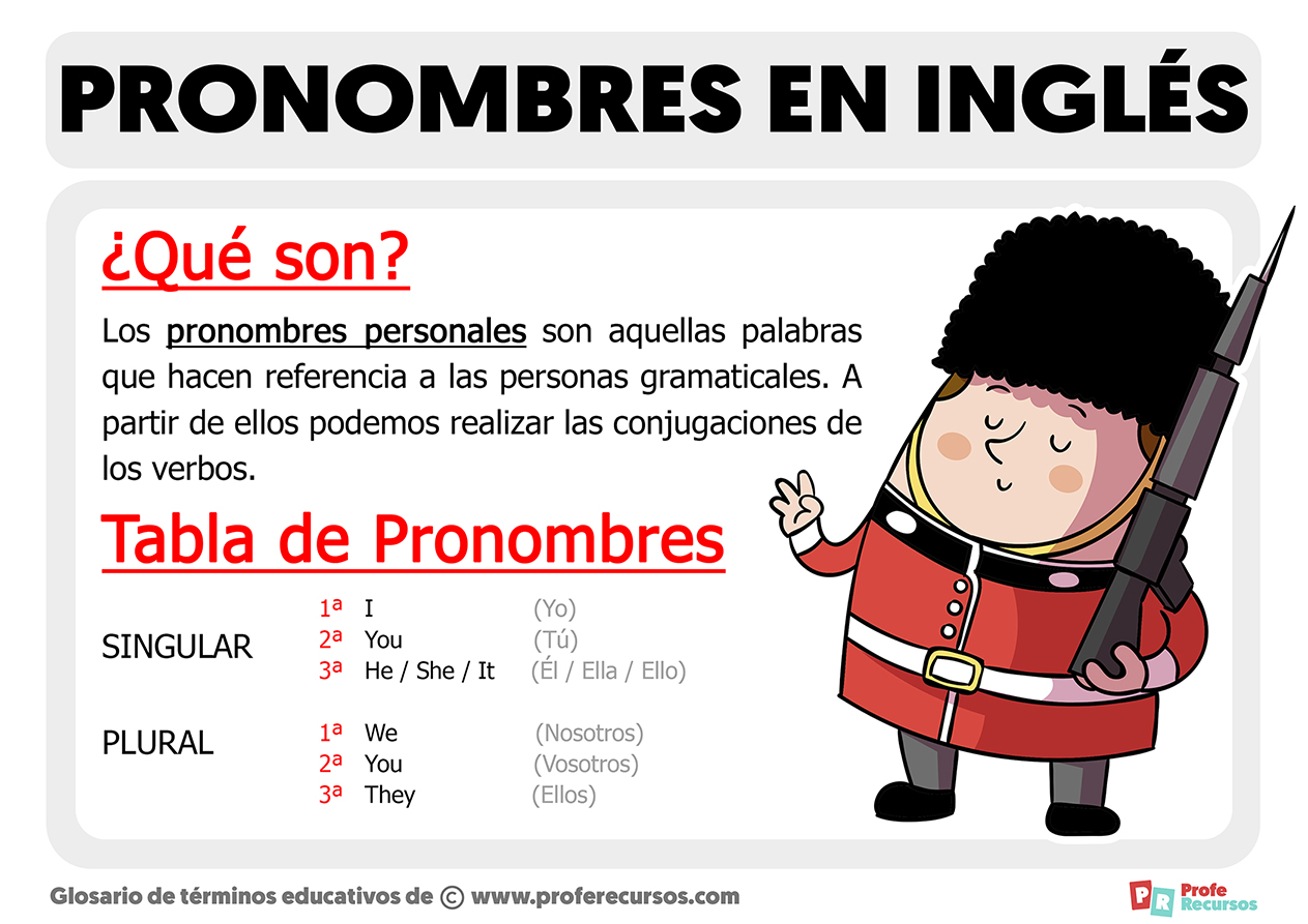 Pronombres en ingles